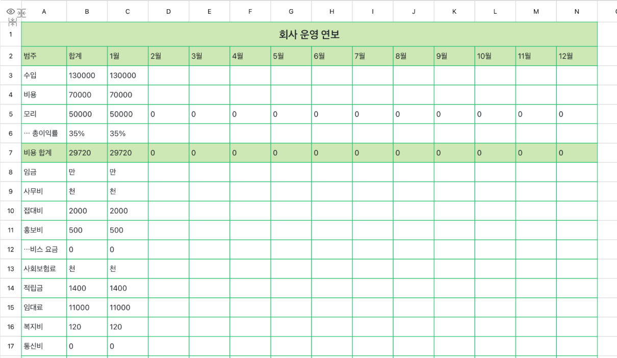 회사 운영 연보